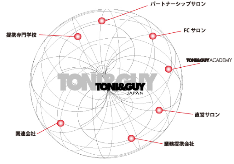 TONI&GUY SYSTEM OF GROUP | TONI&GUYグループ体制